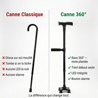 La Canne Équilibre